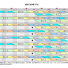 18日から22日の計画停電（予定）