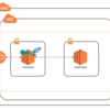 【AWS メモ⑥】プロキシサーバの構築(Squid3.5)