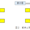 別姓の家族の例