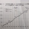 インデックス投資は勝者のゲーム