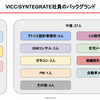 キャリア座談会－－SUDARE 丹野さん, GEL 石津さんとvicc渡辺で語る④