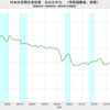 2020/3Q　日本の民間住宅投資　対ＧＤＰ比(速報値)　2.64%　▼