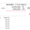 週報_確定拠出年金_20240217