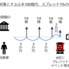 スワップの基礎（7）CDS（Credit Default Swap)