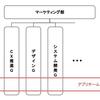 職能横断型チームの自己組織化に必要な振り返り