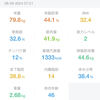 2024/8/27ダイエット