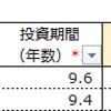 投資実験レポート その６ - 失敗した投資。せめて教訓の果実を