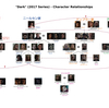 Netflix ダーク 【シーズン1ネタバレ徹底解説】 相関図あり！ 各話伏線まとめ