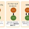 アルツハイマー病に対する抗体薬使用に関する協働意思決定