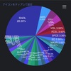 【21年2月11日】米国株ポートフォリオ更新