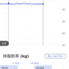 2022年2月の振り返り