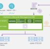 vSAN 7.0 Update 2 詳細編① vLCM の進化！