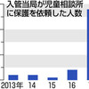 外国人の親拘束、子は児相に　入管の家族分離急増 - 東京新聞(2019年5月13日)