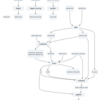 MLflow Recipesを調べてみた所感