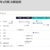 記事：ブライトパスバイオ、本日の値動きから思うこと。