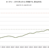 2001年～2007年　米・住宅価格の推移　(中間値、景気拡大期)