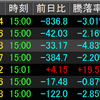 6/13相場振り返り