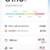 2024.4.26　GW突入だけど