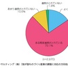 設計力強化作戦（3）