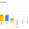 2021年衆議院選挙の激戦区である東京1区について