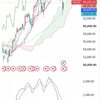 日経225　7月21日チャート解説　全戻しまで600円