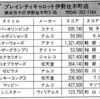 ハイスコア集計店マッピングプロジェクト　マイコンベーシックマガジン1988年9月号／トピック店舗：プレイシティキャロット伊勢佐木町店（神奈川県）