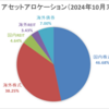 ポートフォリオ更新（2024年10月末時点）
