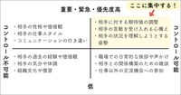 人間関係で悩みに悩みまくっていた私が問題を整理してみた結果｜4象限マトリクス活用ガイド