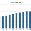 2021年12月の成果