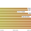 2019年2月度発電記録☆