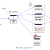 Red Hat OpenShift Platform 4 ハンズオンワークショップ紹介 〜Dev Module4:イベント駆動型サーバーレス編〜