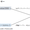 私のオーディオ機器の構成について（2024年10月現在）