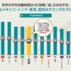 働き方改革の狙いは、仕事の満足度を高めることにすべきではないか。