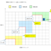 電験の合格ラインのイメージについて(合格に向けて何を目指すか？)