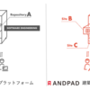 アンドパッドの開発組織を紹介します！