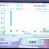 Wii Fit Plusでの改善点