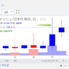 ビットコインキャッシュ↑BCH/リップル↓XRP