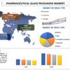 北米の医薬品用ガラス包装市場の研究開発動向