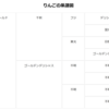 Cloudflare Pages + TanStack Router + TanStack Query + CSS Grid Layout で、りんごの系譜図を作ってみた