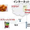 グーグルフォトの構造：フォト、アルバム、アーカイブ、同期