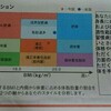 【74.9kg→71.5kg】筋肉量が0.6kg増えて、体脂肪量が4kg減った。トレーニング成功！