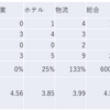 2023/8/28日大引け時点のJリート銘柄の騰落数