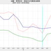 2023/5　UAE　経常収支均衡　原油価格　35.33 ドル／バレル　▼