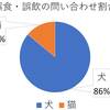 「なんでこんなの食べちゃったの！？」誤飲を防止しましょう！