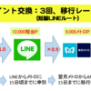 図解｜ポイントタウンからLINEポイントへの移行手順（ポイントタウン短縮LINEルート）