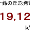 ２０２３年８月分発電量