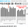 Misused results from a multilingual cross-national survey on fertility awareness