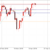 4月19日 0:00ドル円値動き
