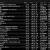 DANCE MASTER43セットリストのネタバラシ