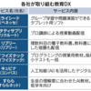 DX、教育で基盤整う